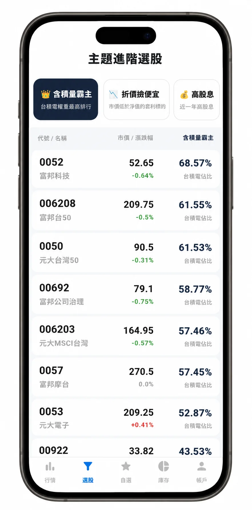 一起聊台股ETF App 配息與選股畫面